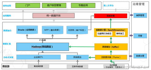 一篇文章讀懂大數據與大數據服務
